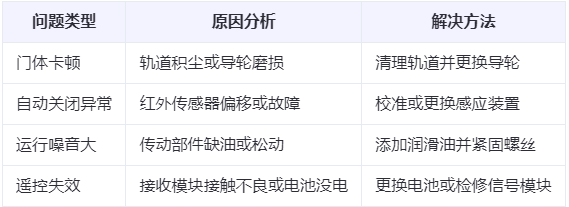 新城街道兰州厂房新城街道工业门常见问题与应对方案表